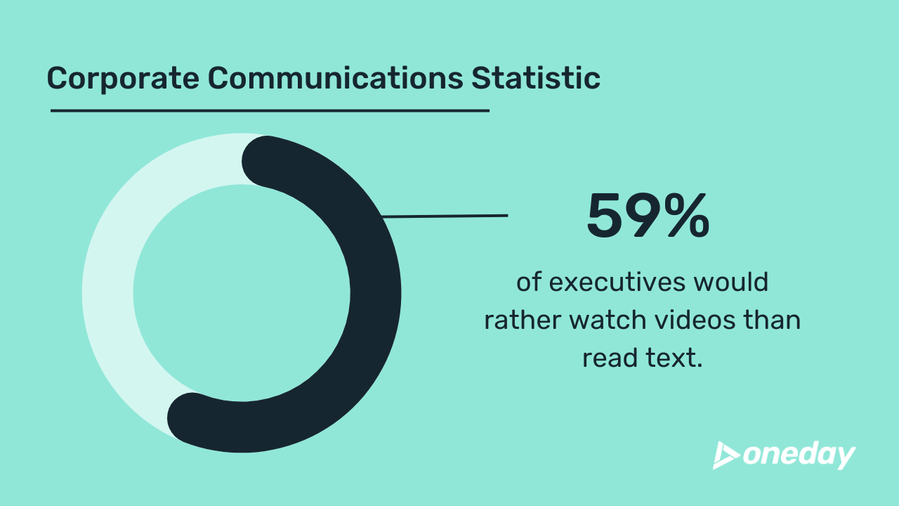 Copy of Copy of Video Marketing Statistics (1)