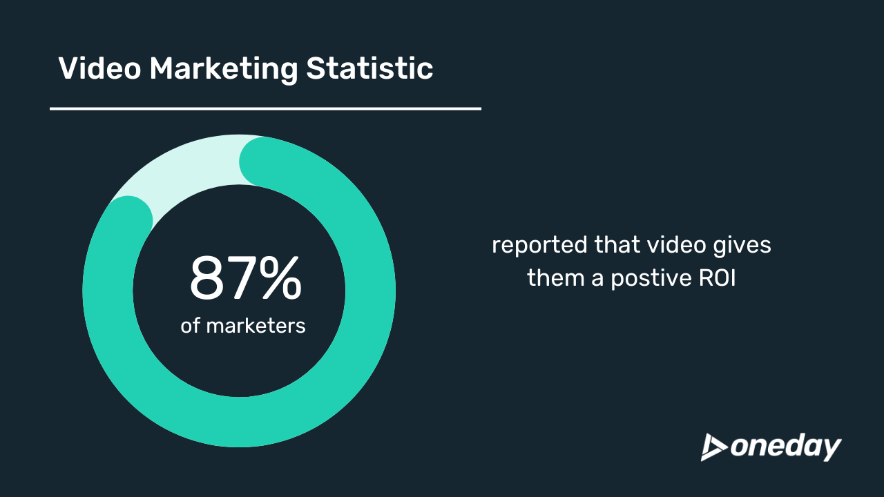 Video Marketing Statistics