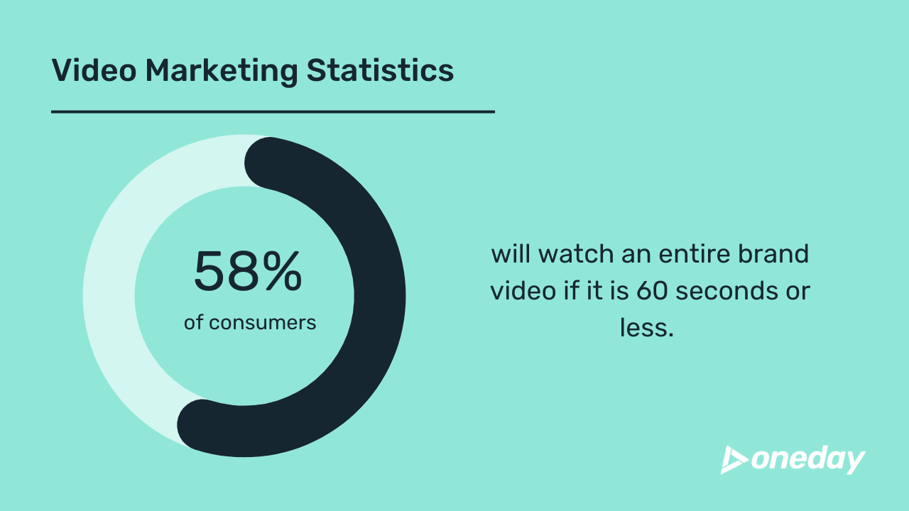 Copy of Video Marketing Statistics (4)