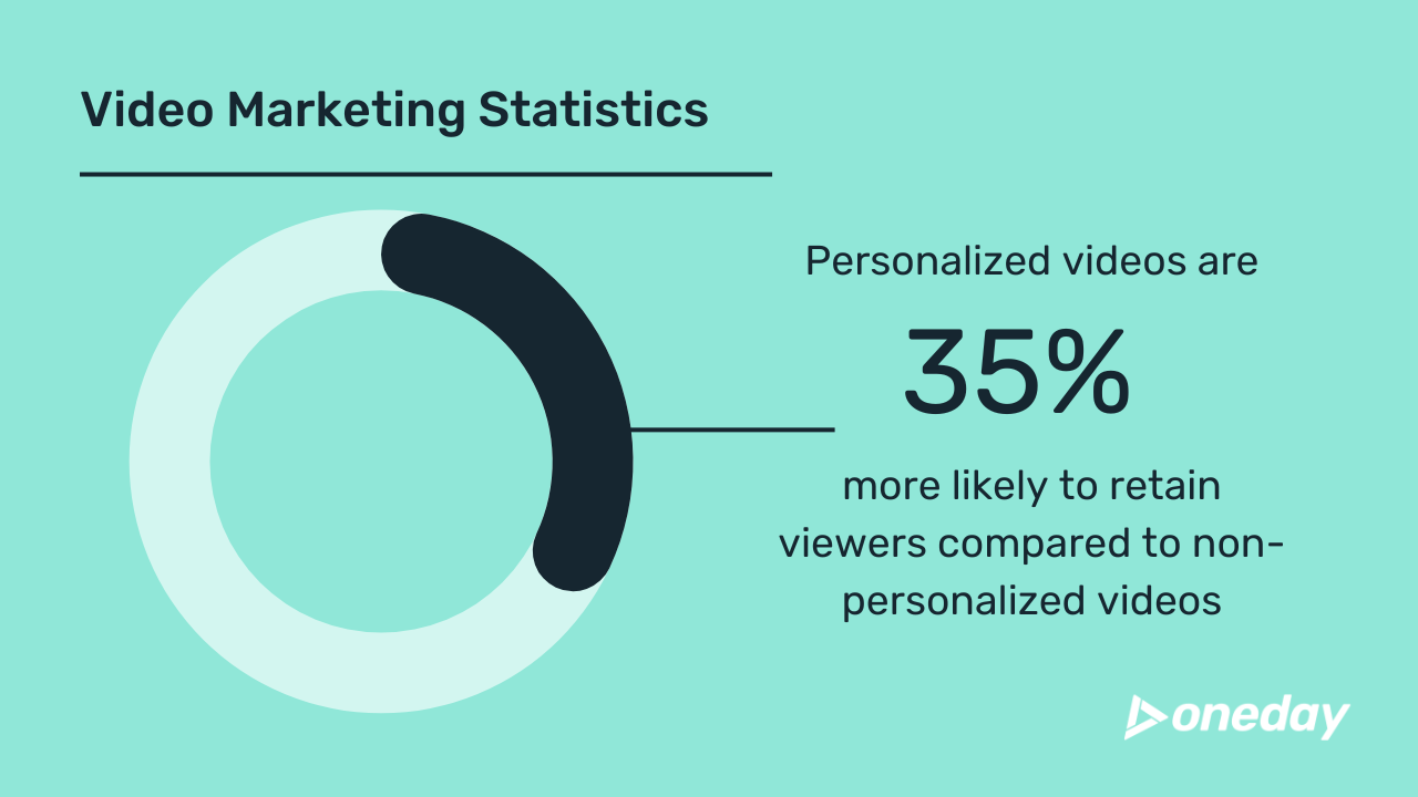 Copy of Video Marketing Statistics (7)