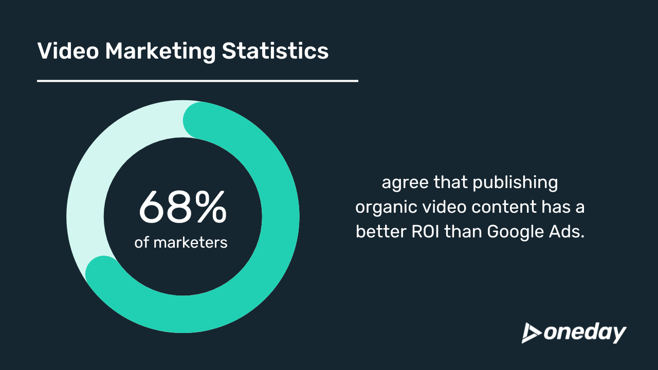 Video Marketing Statistics (2)